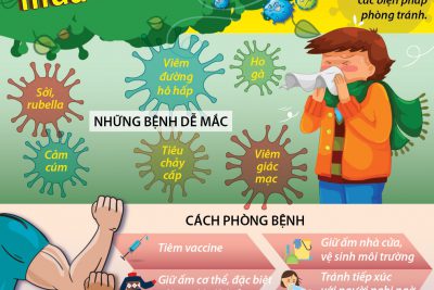 BÀI TUYÊN TRUYỀN  PHÒNG, CHỐNG DỊCH BỆNH MÙA ĐÔNG XUÂN